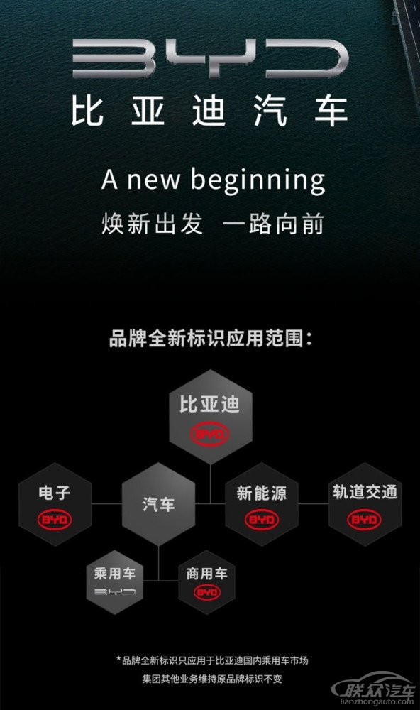 比亚迪乘用车新标志