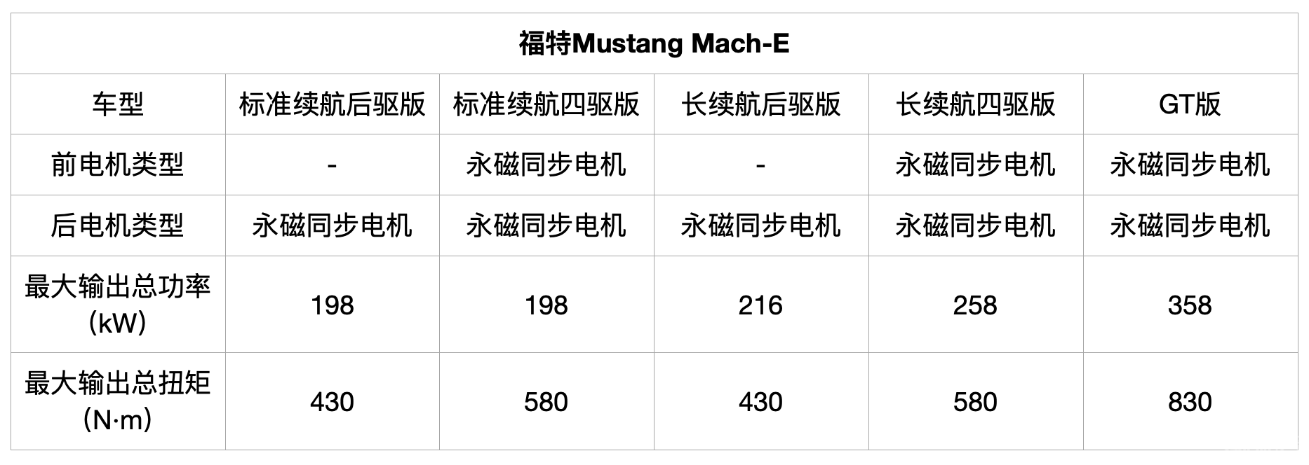 Model Y和蔚来ET7领衔 2021最值得期待的新能源车来了