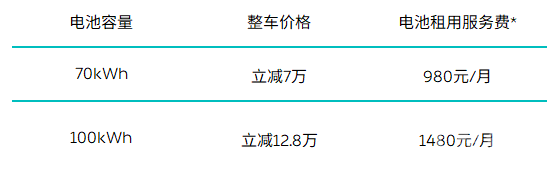 保障老车残值 蔚来正式发布二手车业务