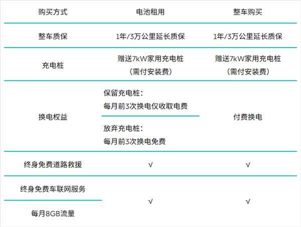 保障老车残值 蔚来正式发布二手车业务