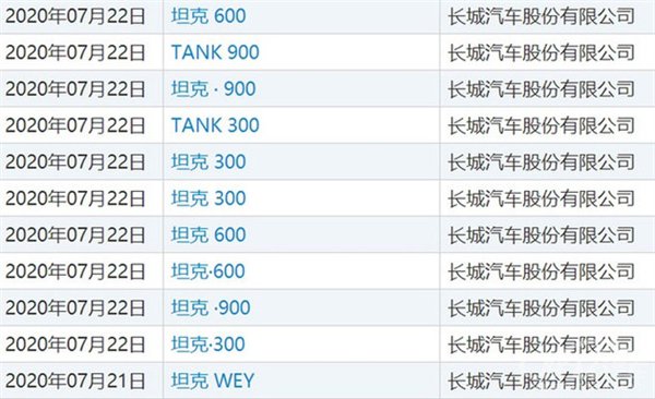 ̹300磡WEYȫSUV̹600 3.0T׷