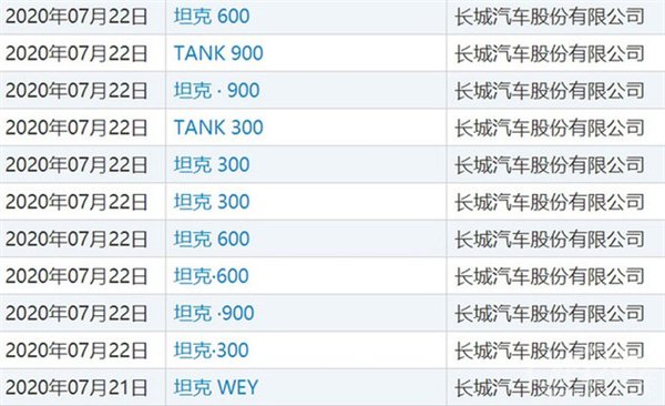 坦克300大哥！WEY全新SUV或命名坦克600 搭3.0T六缸发动机