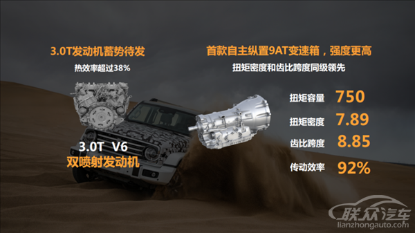 ̹300磡WEYȫSUV̹600 3.0T׷