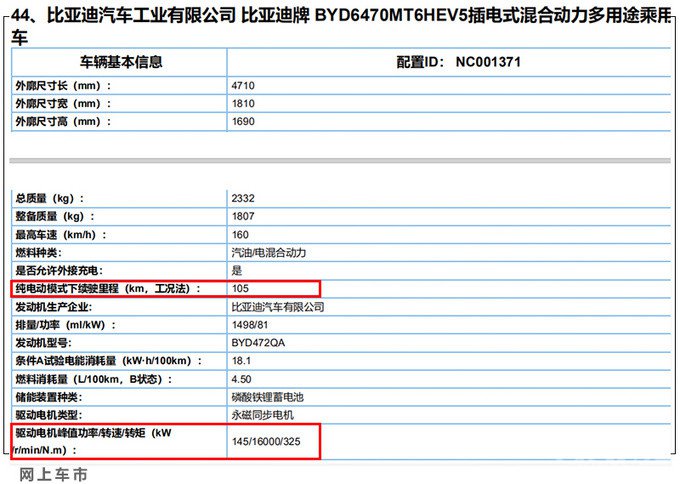比亚迪新款宋MAX插混版一公里仅需0.05元