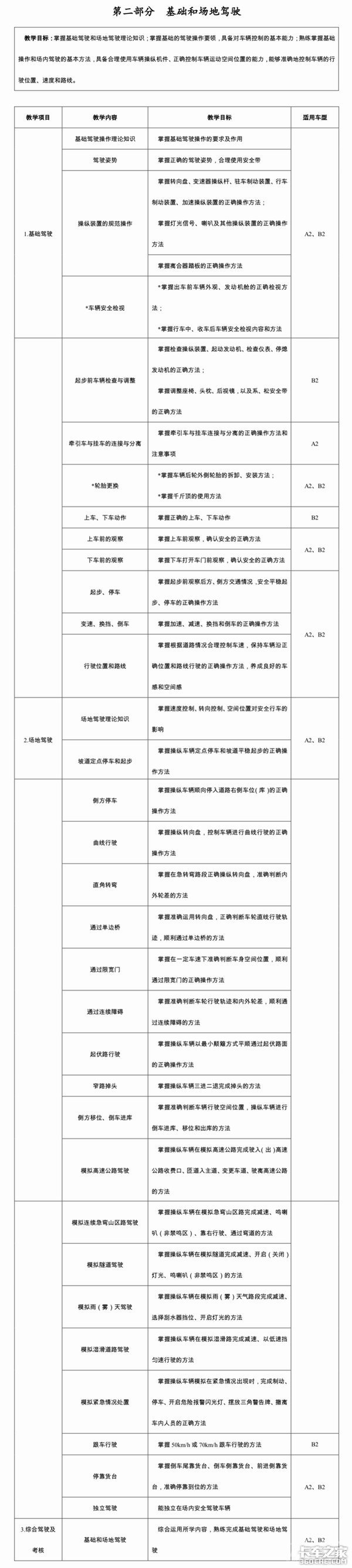 资格证并非取消而是改革 考驾照或更难