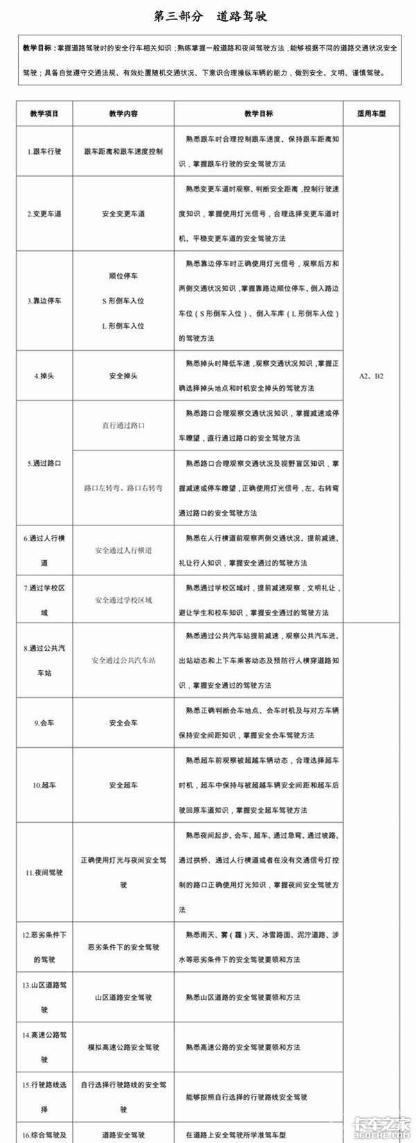 资格证并非取消而是改革 考驾照或更难