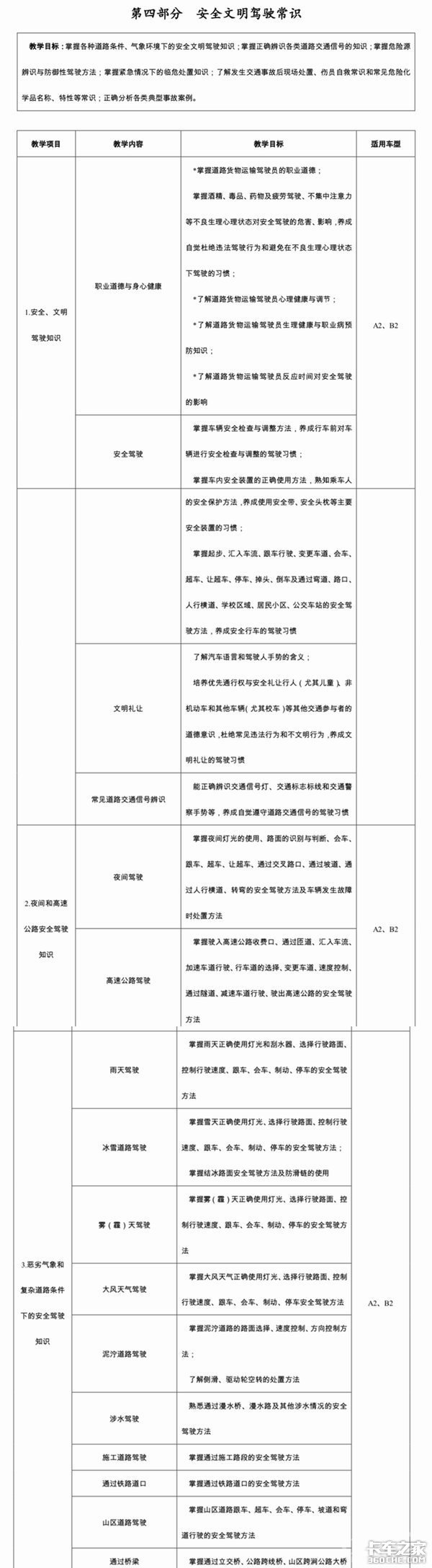 资格证并非取消而是改革 考驾照或更难