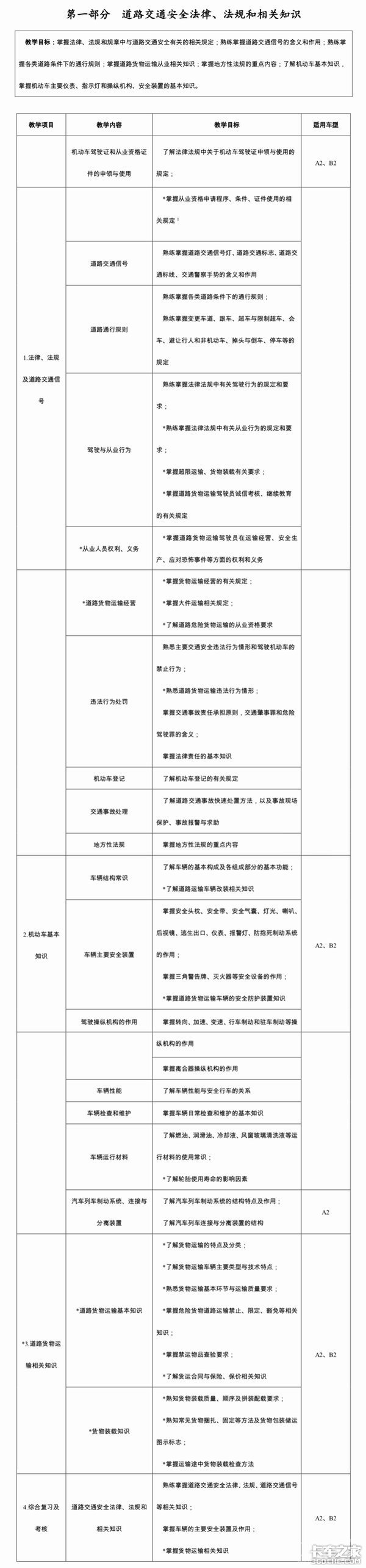 资格证并非取消而是改革 考驾照或更难