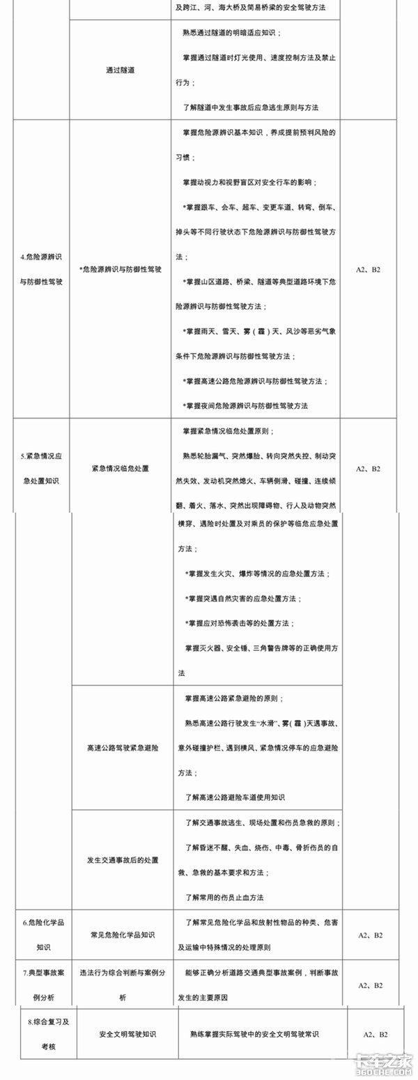 资格证并非取消而是改革 考驾照或更难