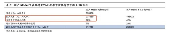 国信证券：国产Model Y毛利率30％ 有望再暴降8万