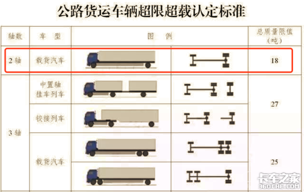 蓝牌轻卡注意!2021年可能发生这些变化!