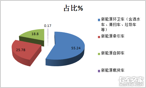 销量“腰斩”前11月新能源重卡市场解析
