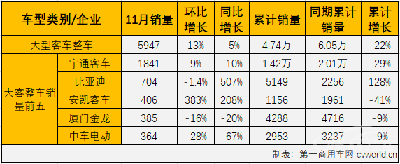 大客整车1.png