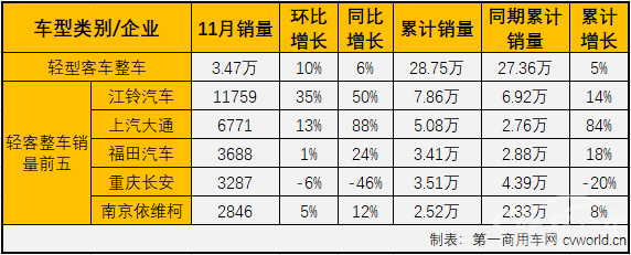 轻客整车2.png