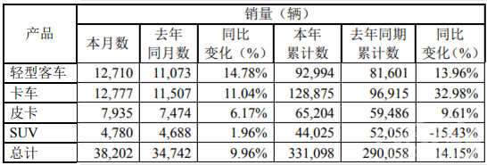 江铃销量.png