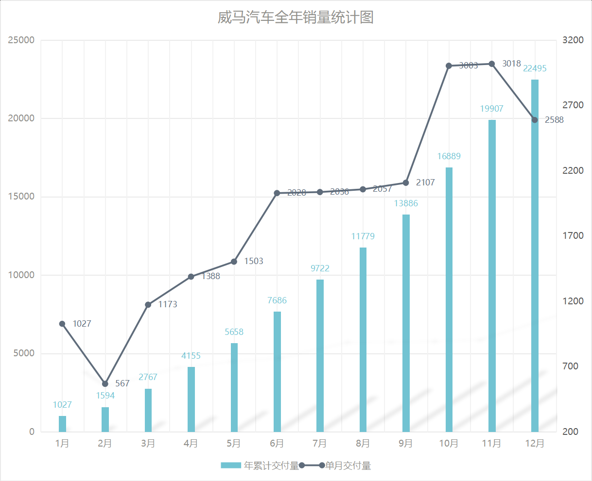 威马1