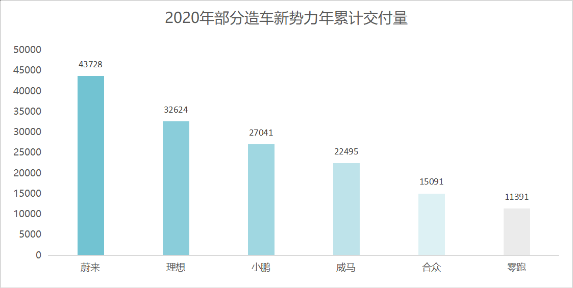 汇总