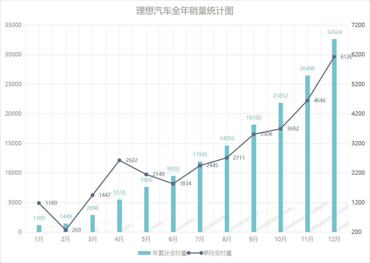 理想1