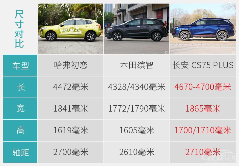 网通社汽车