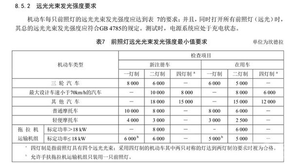 私改车灯罚1500元 合规改装需注意这些
