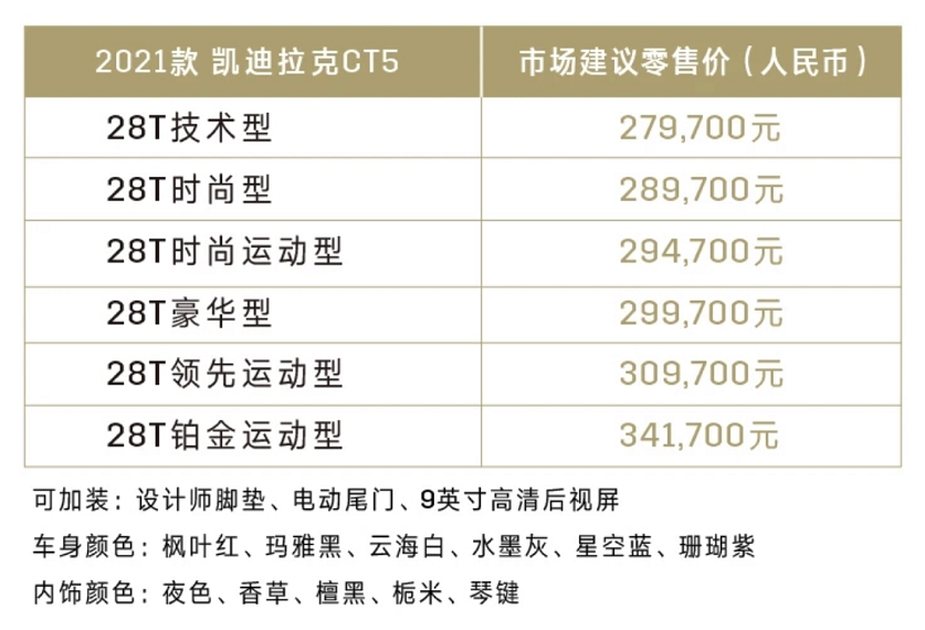 2021款凯迪拉克CT5价格
