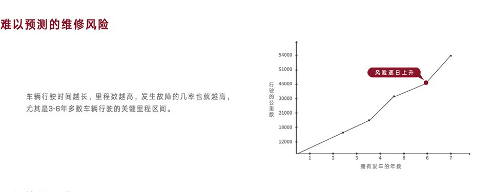 上汽通用延保好处有哪些