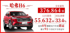 SUV202012