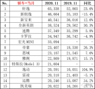 一汽大众宝来降到6.94万，月销量惊人