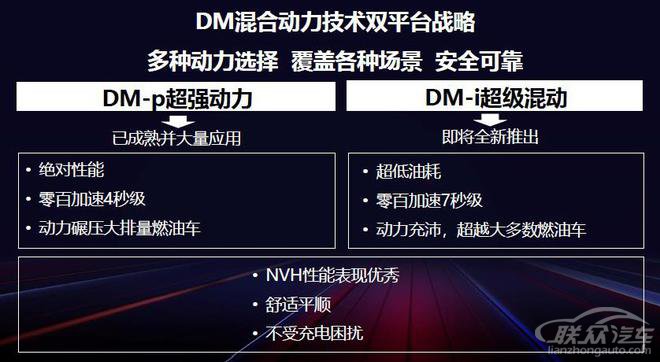 比亚迪秦PLUS/宋PLUS/唐 DM-i 开启预售10.78-22.48万元