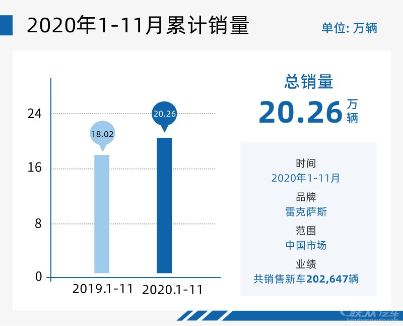 网通社汽车