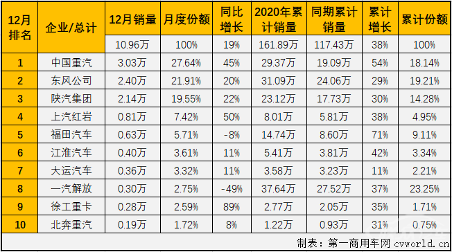 重卡排3.png