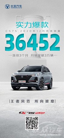 ѹH6CS75PLUSΪ2020йSUVȵƷ
