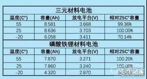 纯电动卡车续航遭“腰斩”，该如何应对