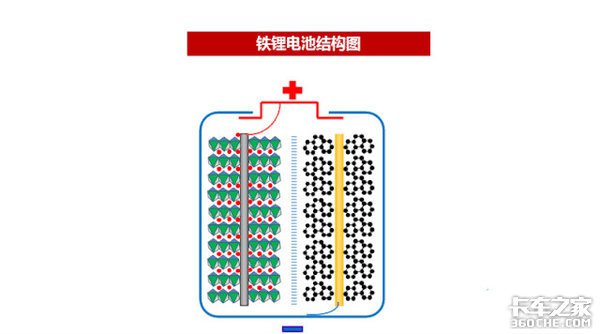 纯电动卡车续航遭“腰斩”，该如何应对