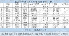 2020SUVƷƷ RAV4ˮ