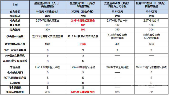 星途要坚守造人人都买得起的高端车的初心