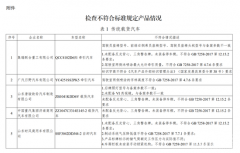 奇瑞、一汽大众等不符合标准工信部