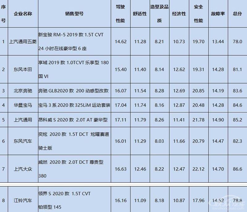 网通社汽车