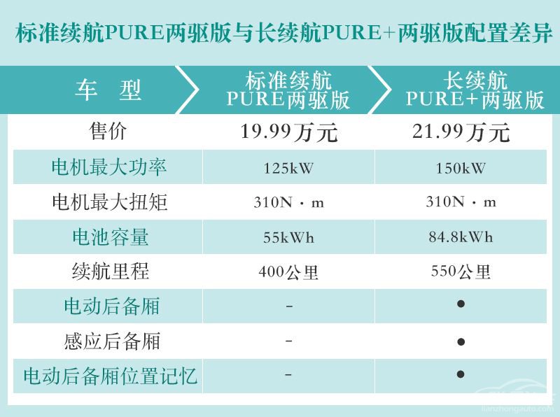 网通社汽车