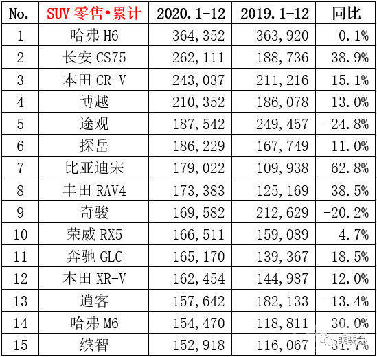 品价并行 当然国民神车