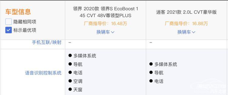 15万元预算想买城市SUV 逍客和领界怎么选？