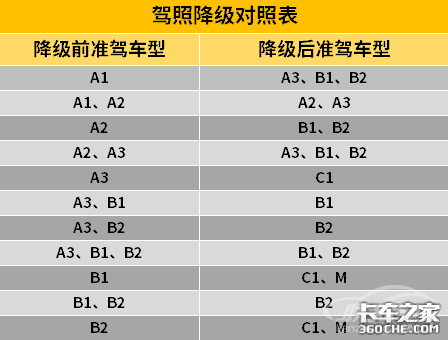 驾照降级丢了饭碗 最严扣分制是否合理