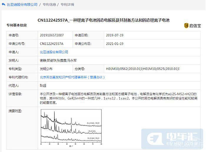 比亚迪两项固态电池专利公布