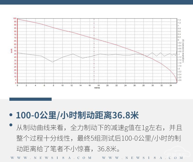 网通社汽车