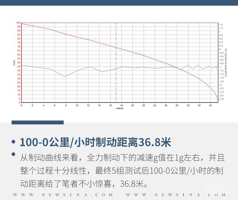 网通社汽车