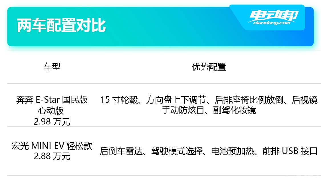 表格样式 - 副本