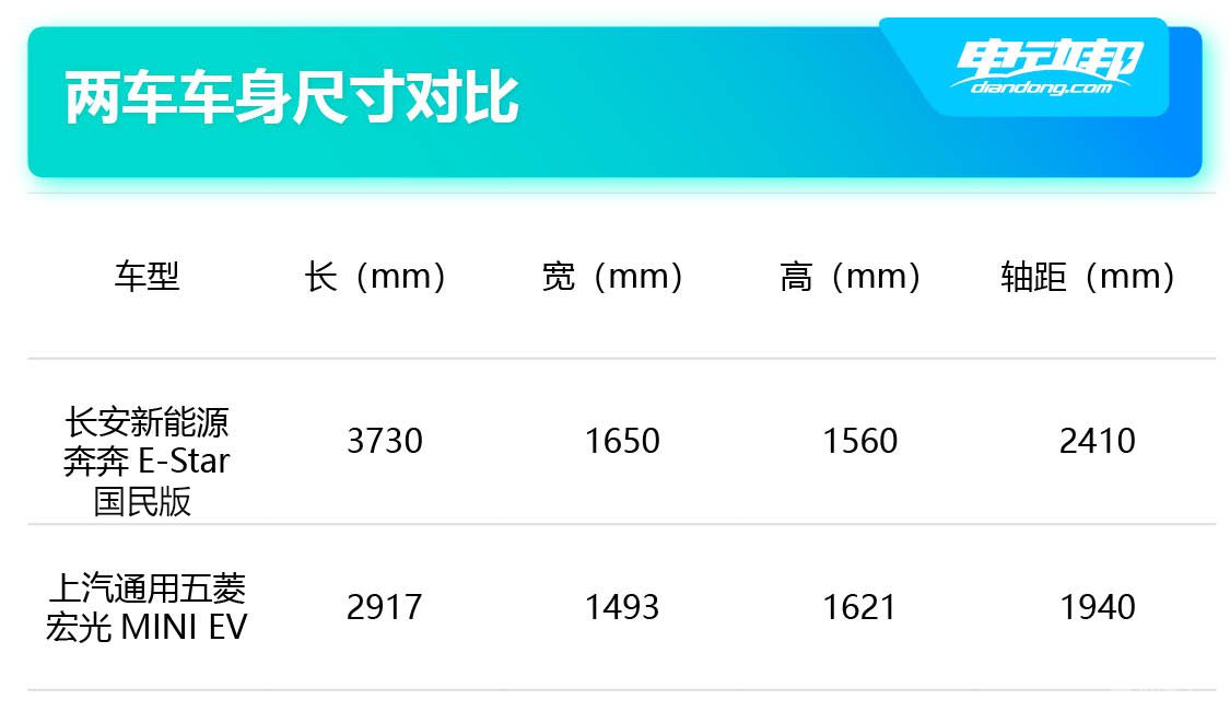 尺寸
