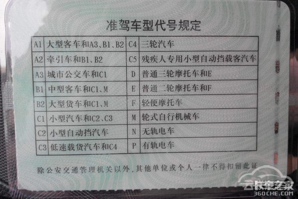 出车前别忘了检查这些证件 没有会被罚!