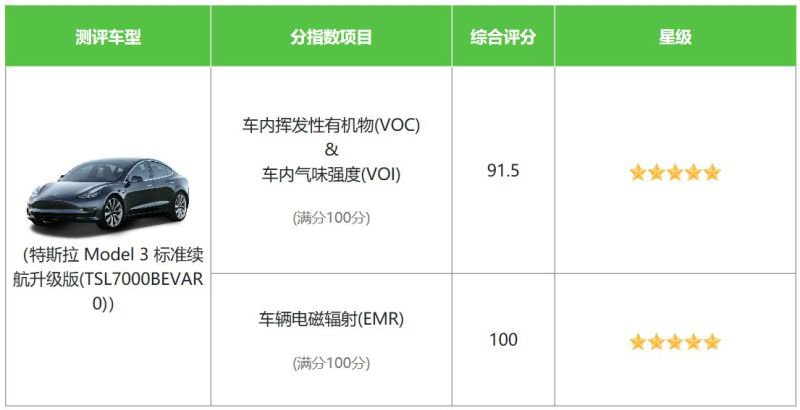 网通社汽车