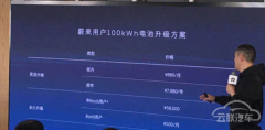 ε100kWh£ٷ̫